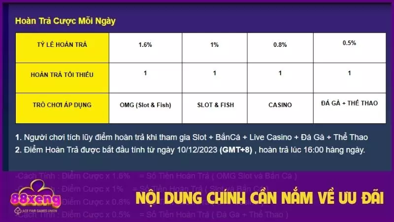 Nội dung chính cần nắm về ưu đãi