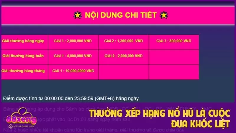 Thưởng xếp hạng nổ hũ là cuộc đua khốc liệt